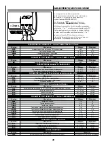 Preview for 74 page of Sabiana 4051180 User Manual