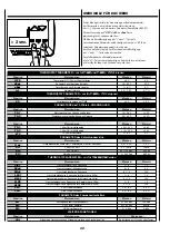 Preview for 75 page of Sabiana 4051180 User Manual