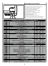 Preview for 76 page of Sabiana 4051180 User Manual