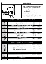 Preview for 77 page of Sabiana 4051180 User Manual