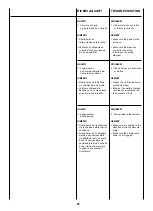 Preview for 52 page of Sabiana Atlas ECM Installation, Use And Maintenance Manual