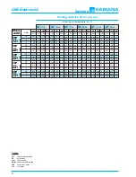 Preview for 42 page of Sabiana Carisma CRC-ECM Technical Manual