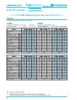 Preview for 48 page of Sabiana Carisma CRC-ECM Technical Manual