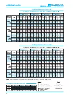 Preview for 52 page of Sabiana Carisma CRC-ECM Technical Manual