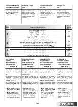 Preview for 93 page of Sabiana Carisma Fly CVP-MB Instructions For Installation, Use And Maintenance Manual