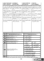 Preview for 105 page of Sabiana Carisma Fly CVP-MB Instructions For Installation, Use And Maintenance Manual