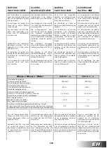 Preview for 107 page of Sabiana Carisma Fly CVP-MB Instructions For Installation, Use And Maintenance Manual