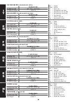 Preview for 128 page of Sabiana Carisma Fly CVP-MB Instructions For Installation, Use And Maintenance Manual