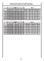 Preview for 129 page of Sabiana Carisma Fly CVP-MB Instructions For Installation, Use And Maintenance Manual