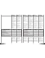 Preview for 36 page of Sabiana Carisma Fly CVP Installation, Use And Maintenance Manual