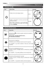 Preview for 4 page of Sabiana CB-Touch Operating Instructions Manual