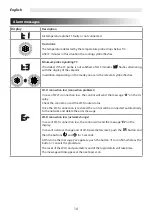 Preview for 14 page of Sabiana CB-Touch Operating Instructions Manual