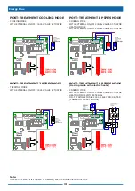 Предварительный просмотр 38 страницы Sabiana Energy Plus Installation, Use And Maintenance Manual