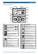 Предварительный просмотр 47 страницы Sabiana Energy Plus Installation, Use And Maintenance Manual