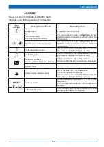 Предварительный просмотр 63 страницы Sabiana Energy Plus Installation, Use And Maintenance Manual