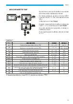 Предварительный просмотр 25 страницы Sabiana Energy SHP-130 Installation, Use And Maintenance Instructions