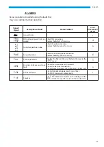 Preview for 83 page of Sabiana Energy SHP-130 Installation, Use And Maintenance Instructions