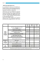 Preview for 102 page of Sabiana Energy SHP-130 Installation, Use And Maintenance Instructions