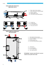 Preview for 14 page of Sabiana ENERGY SHP-270 Installation, Use And Maintenance Instructions