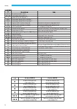 Preview for 16 page of Sabiana ENERGY SHP-270 Installation, Use And Maintenance Instructions