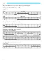 Preview for 26 page of Sabiana ENERGY SHP-270 Installation, Use And Maintenance Instructions