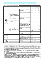 Preview for 39 page of Sabiana ENERGY SHP-270 Installation, Use And Maintenance Instructions