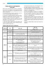 Preview for 42 page of Sabiana ENERGY SHP-270 Installation, Use And Maintenance Instructions