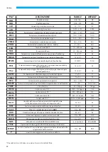 Preview for 48 page of Sabiana ENERGY SHP-270 Installation, Use And Maintenance Instructions