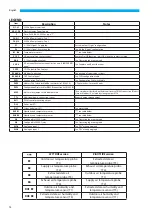 Preview for 74 page of Sabiana ENERGY SHP-270 Installation, Use And Maintenance Instructions