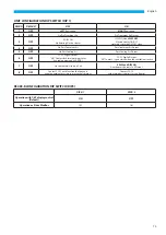 Preview for 75 page of Sabiana ENERGY SHP-270 Installation, Use And Maintenance Instructions