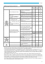 Preview for 97 page of Sabiana ENERGY SHP-270 Installation, Use And Maintenance Instructions