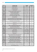 Preview for 106 page of Sabiana ENERGY SHP-270 Installation, Use And Maintenance Instructions