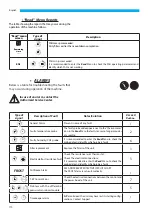 Preview for 110 page of Sabiana ENERGY SHP-270 Installation, Use And Maintenance Instructions