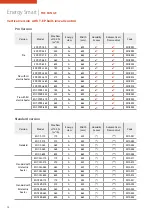 Preview for 12 page of Sabiana ENY-SP-180 Technical Manual