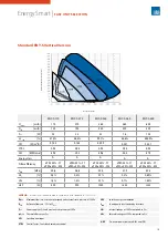 Preview for 15 page of Sabiana ENY-SP-180 Technical Manual