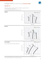 Предварительный просмотр 59 страницы Sabiana ENY-SP-180 Technical Manual