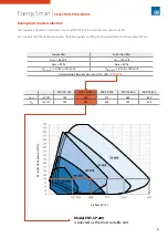 Preview for 63 page of Sabiana ENY-SP-180 Technical Manual