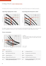 Предварительный просмотр 64 страницы Sabiana ENY-SP-180 Technical Manual