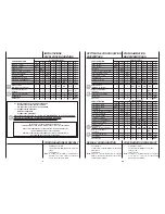 Preview for 8 page of Sabiana IRC board-remote c User Manual