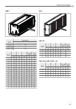 Предварительный просмотр 29 страницы Sabiana Ocean ECM Instructions For Installation, Use And Maintenance Manual