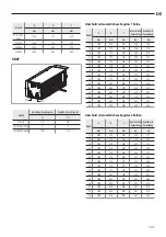 Предварительный просмотр 131 страницы Sabiana Ocean ECM Instructions For Installation, Use And Maintenance Manual