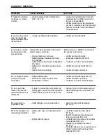 Предварительный просмотр 157 страницы Sabo 102-13G Instruction Manual