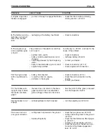 Предварительный просмотр 104 страницы Sabo 102-17H Instruction Manual