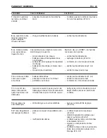 Предварительный просмотр 157 страницы Sabo 102-17H Instruction Manual