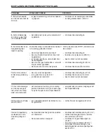 Предварительный просмотр 210 страницы Sabo 102-17H Instruction Manual