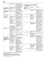 Предварительный просмотр 32 страницы Sabo 43-ACCU Operator'S Manual