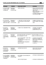 Preview for 159 page of Sabo 72-12 HF Operator'S Manual