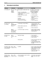 Предварительный просмотр 74 страницы Sabo 92-13 H B Instruction Manual