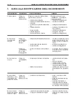 Предварительный просмотр 226 страницы Sabo 92-13 H B Instruction Manual