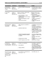 Предварительный просмотр 227 страницы Sabo 92-13 H B Instruction Manual